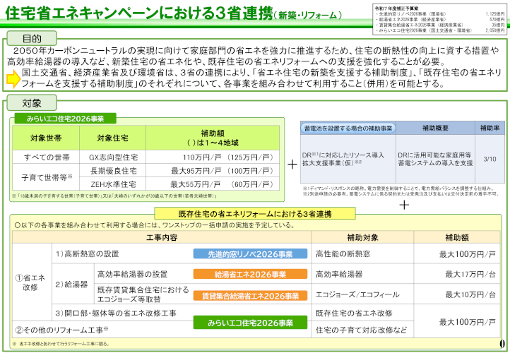 住宅省エネ2026キャンペーン概要 ご案内チラシ